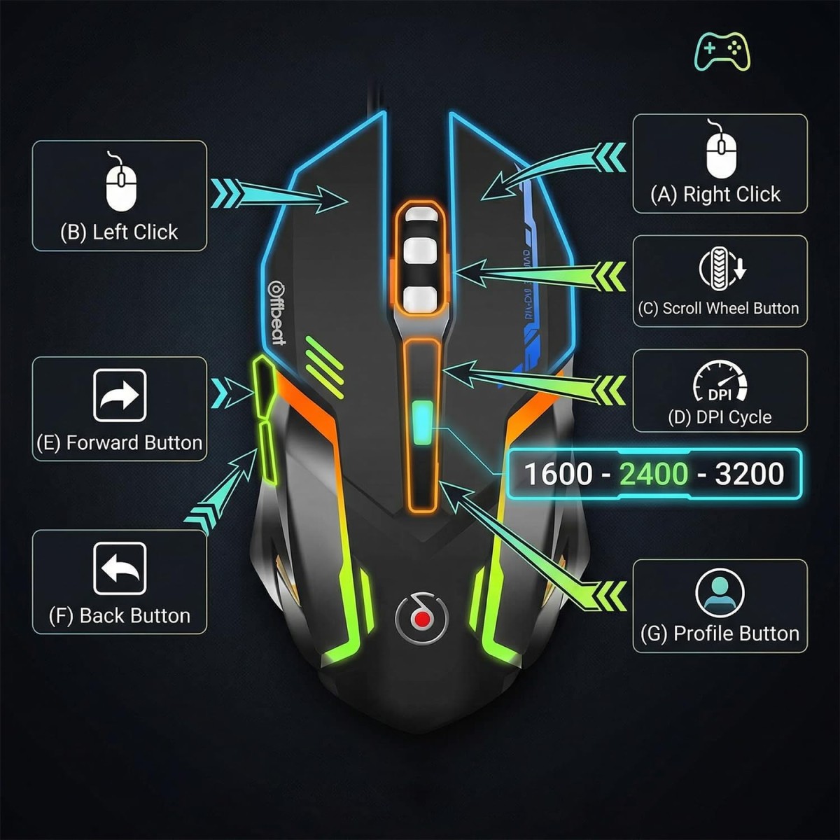 Offbeat RIPJAW 2.4Ghz Rechargeable Wireless Gaming Mouse, Silent Click Buttons Mouse - 7D Buttons, DPI : 1600,2400,3200, Mice for PC/Laptop/Smart TV/Mac(Light Weight)