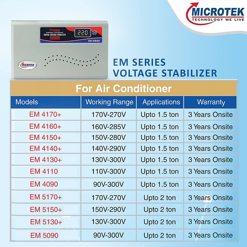 MICROTEK EM4160+ Automatic Voltage Digital Display Wall Mounted Stabilizer for AC up to 1.5 ton Metallic Grey