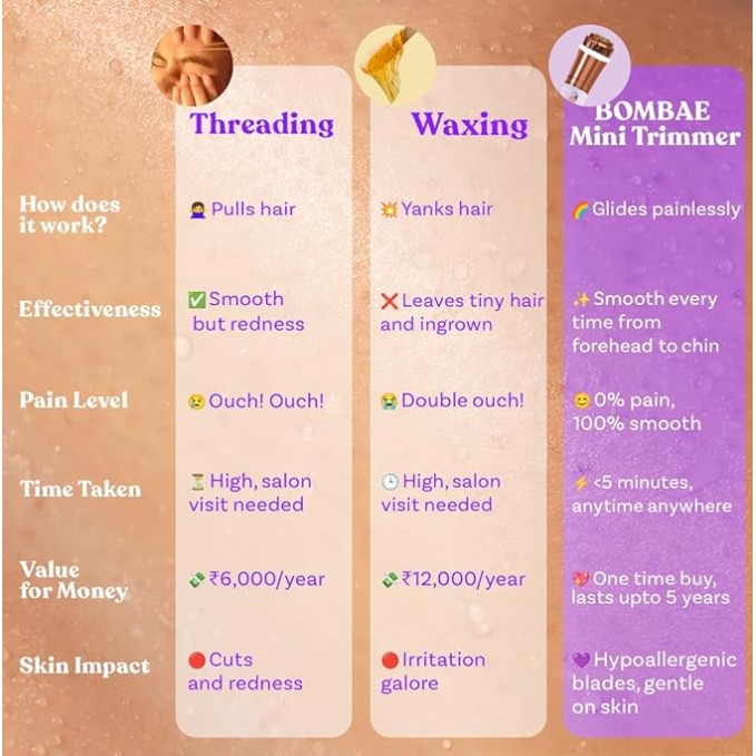 Bombae Women Painless Trimmer for Facial Hair and Eyebrow and Sideburns Trimmer 30 min Runtime 1 Length Settings (Purple)