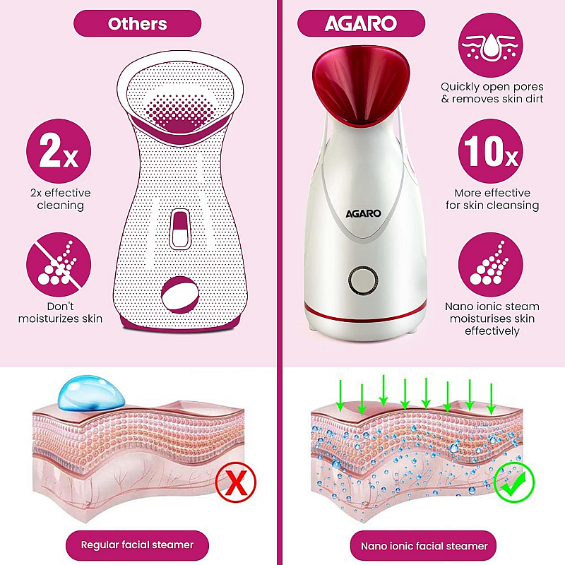 AGARO FS2117 Facial Steamer With Nano Ionic Hot Steaming Technology, 100ML Water Tank Pink