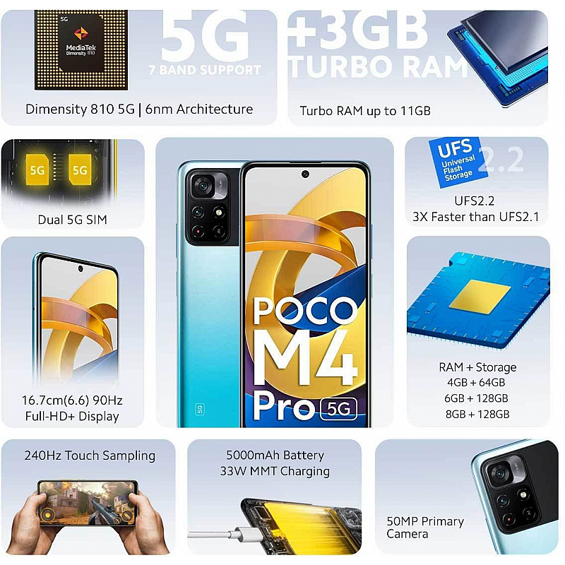 POCO M4 Pro 5G (Cool Blue, 6GB RAM 128GB Storage) Refurbished