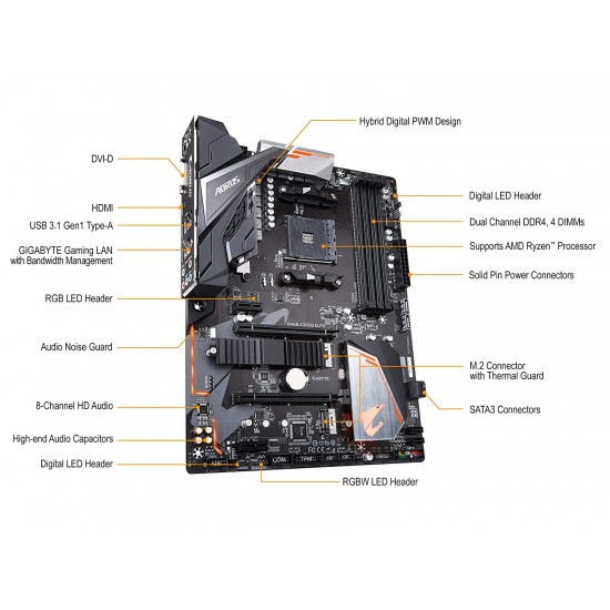 Gigabyte B450 AORUS ELITE AMD Ryzen AM4 M.2 Thermal Guard Hmdi DVI USB 3.1 DDR4 ATX Motherboard