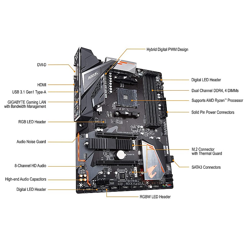 Gigabyte B450 AORUS ELITE AMD Ryzen AM4 M.2 Thermal Guard Hmdi DVI USB 3.1 DDR4 ATX Motherboard