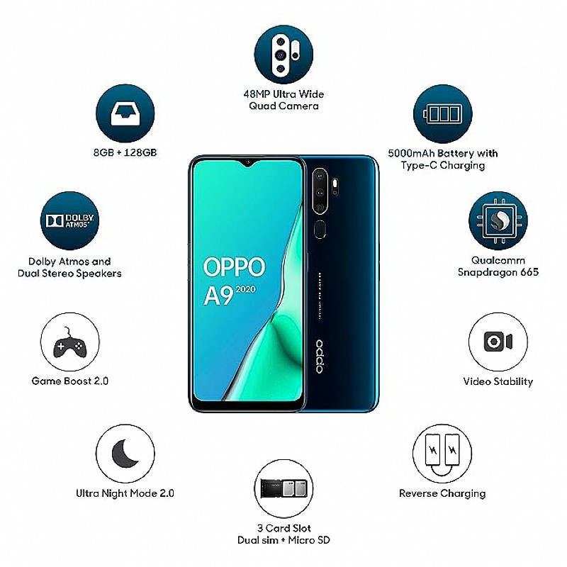 Oppo A9 2020 Marine Green (8GB RAM 128GB Storage) Refurbished