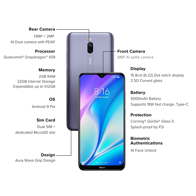 Redmi 8A Dual Midnight Grey 2GB RAM 32GB Storage Dual Cameras Refurbished