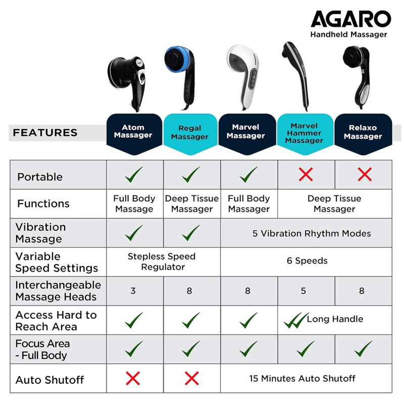 AGARO MARVEL Electric Handheld Full Body Hammer Massager with 5 Massage Heads, 5 Mode & 6 Speed Settings for Pain Relief & Relaxation, Back, Leg & Foot AGARO MARVEL Electric Handheld Full Body Hammer Massager with 5 Massage Heads, 5 Mode & 6 Speed Settings for Pain Relief & Relaxation, Back, Leg & Foot