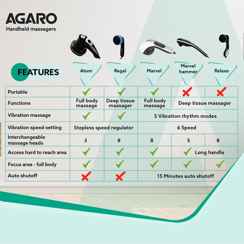 AGARO Relaxo Electric Handheld Full Body Massager with 8 Massage Heads, 5 Mode & 6 Speed Settings for Pain Relief & Relaxation (Black), Back, Leg & Foot. AGARO Relaxo Electric Handheld Full Body Massager with 8 Massage Heads, 5 Mode & 6 Speed Settings for Pain Relief & Relaxation (Black), Back, Leg & Foot.