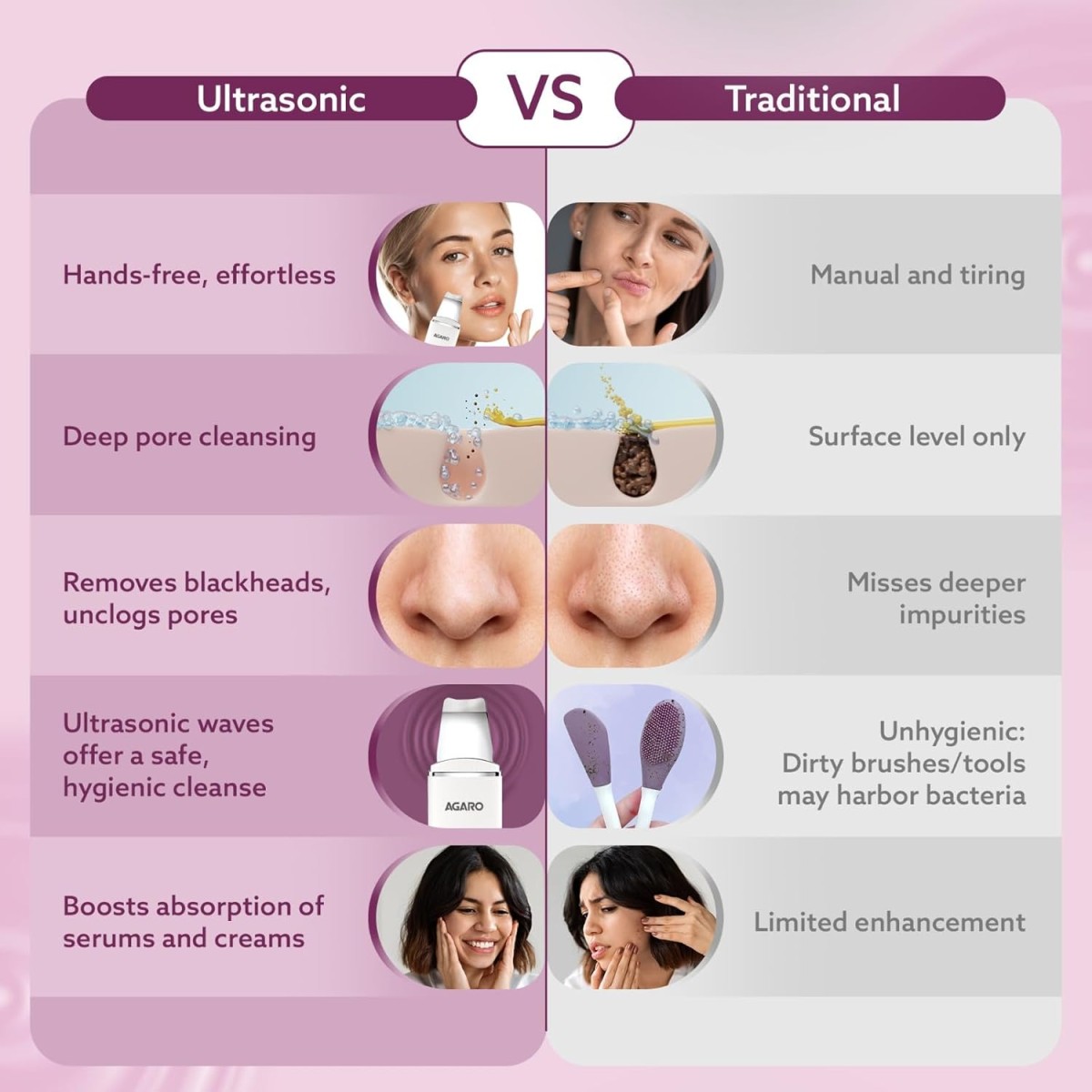 AGARO Ultrasonic Facial Skin Scrubber for Wet Skin, Blackheads Remover and Facial Pores Cleaner with 4 Modes, Stainless Steel Spatula Safe for Skin, 2 Silicone Covers Included, Rechargeable, White