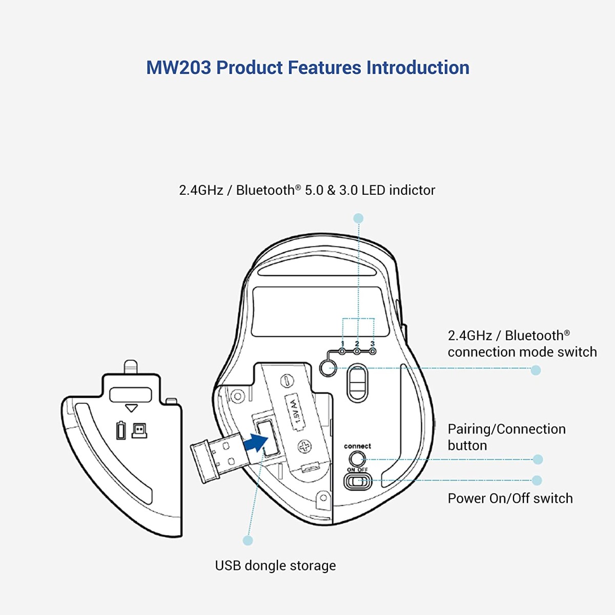 ASUS MW203 Multi-Device Wireless Silent Mouse 2.4GHz with USB Nano Receiver Black