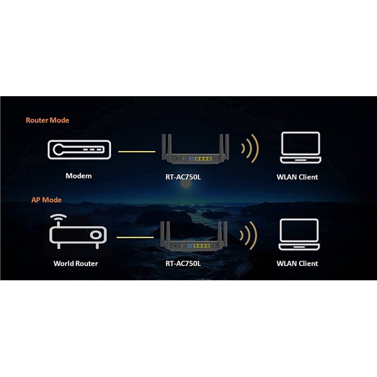 ASUS RT-AC750L Dual Band 750Mbps Router Black