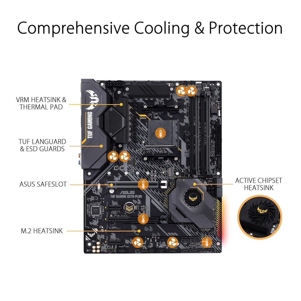ASUS Tuf Plus Gaming AM4 AMD X570 ATX DDR4-SDRAM Motherboard ASUS Tuf Plus Gaming AM4 AMD X570 ATX DDR4-SDRAM Motherboard