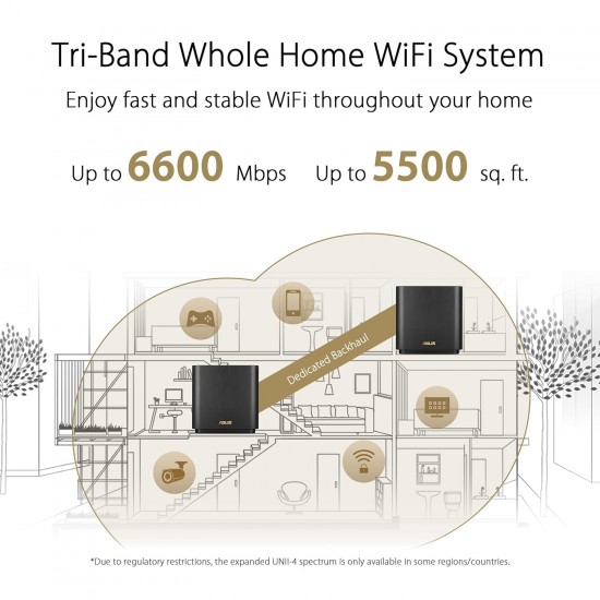 ASUS ZenWiFi XT8 AX6600 Tri-Band WiFi 6 Mesh Router, Covearge up to 5500 sq ft, Subscription-Free Network Security, Advanced Parental Controls, 4G & 5G Mobile Tethering, VPN, 2.5G Port (Black)