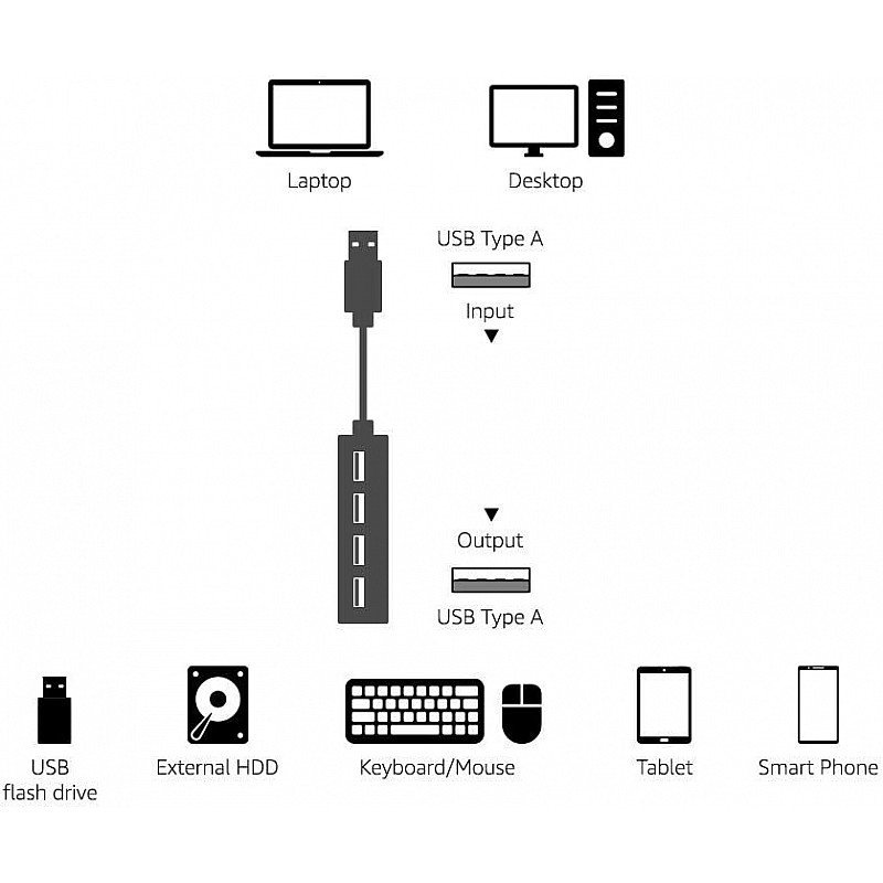 Amazon Basics 3-Port USB to USB 2.0 Ultra-Mini Hub Adapter