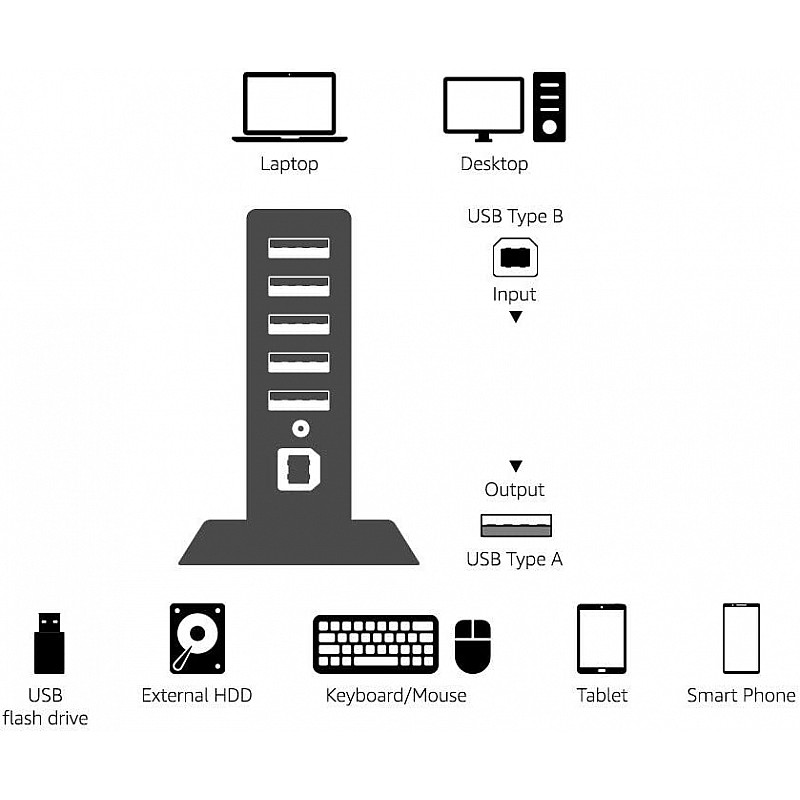 Amazon Basics 3-Port USB to USB 2.0 Ultra-Mini Hub Adapter