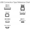 Amazon Basics 3-Port USB to USB 2.0 Ultra-Mini Hub Adapter