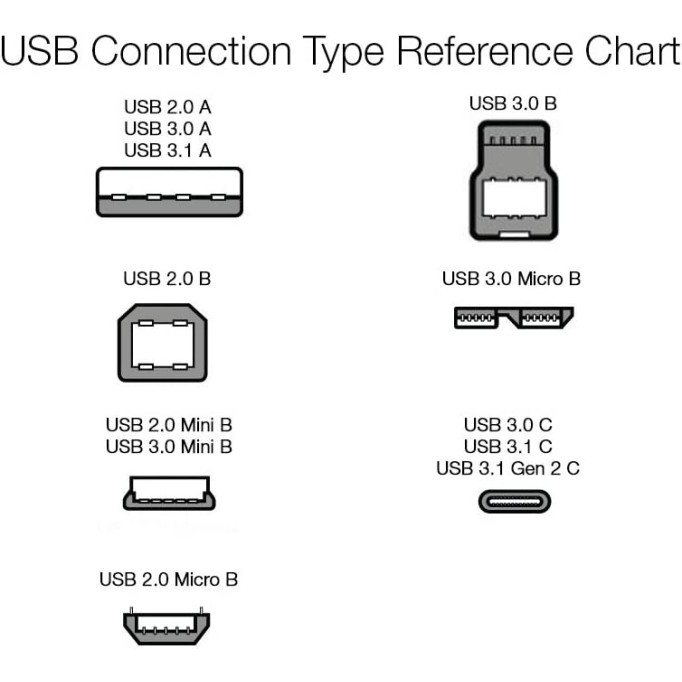 Amazon Basics 3-Port USB to USB 2.0 Ultra-Mini Hub Adapter Amazon Basics 3-Port USB to USB 2.0 Ultra-Mini Hub Adapter