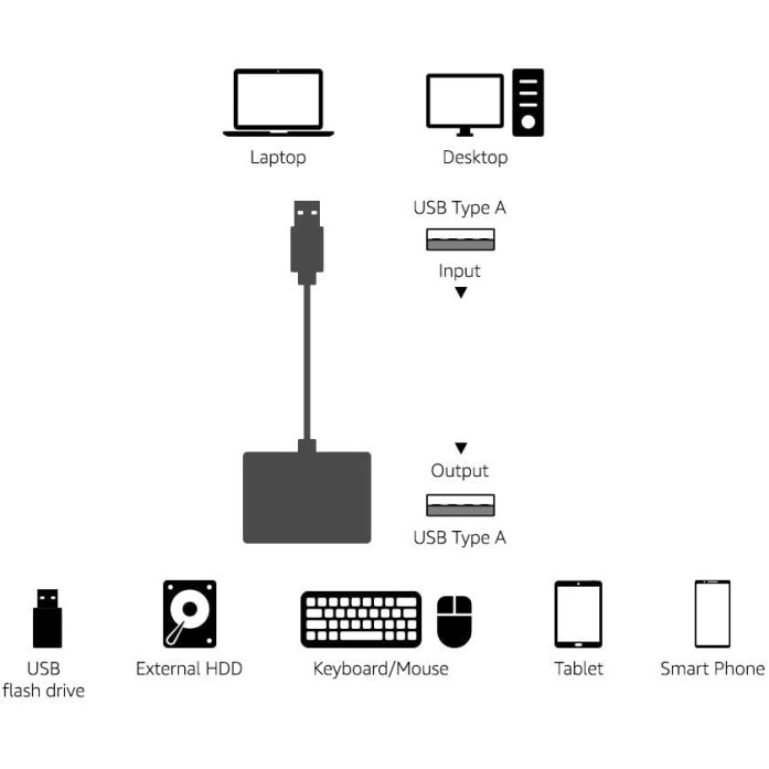 Amazon Basics 3-Port USB to USB 2.0 Ultra-Mini Hub Adapter Amazon Basics 3-Port USB to USB 2.0 Ultra-Mini Hub Adapter