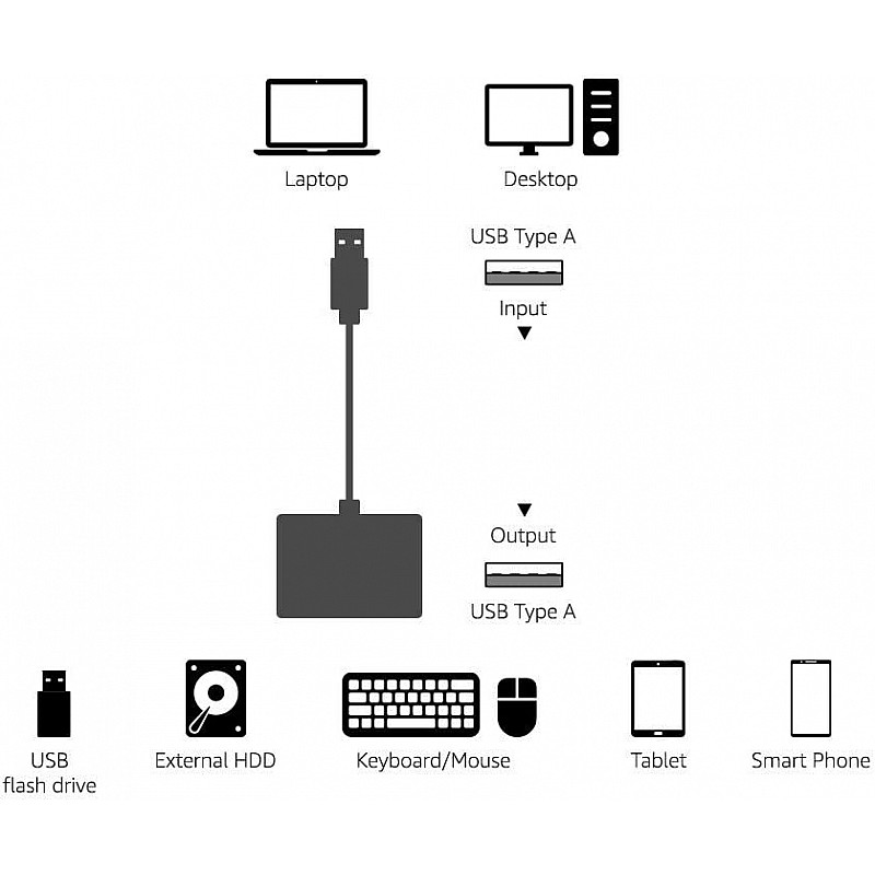 Amazon Basics 3-Port USB to USB 2.0 Ultra-Mini Hub Adapter