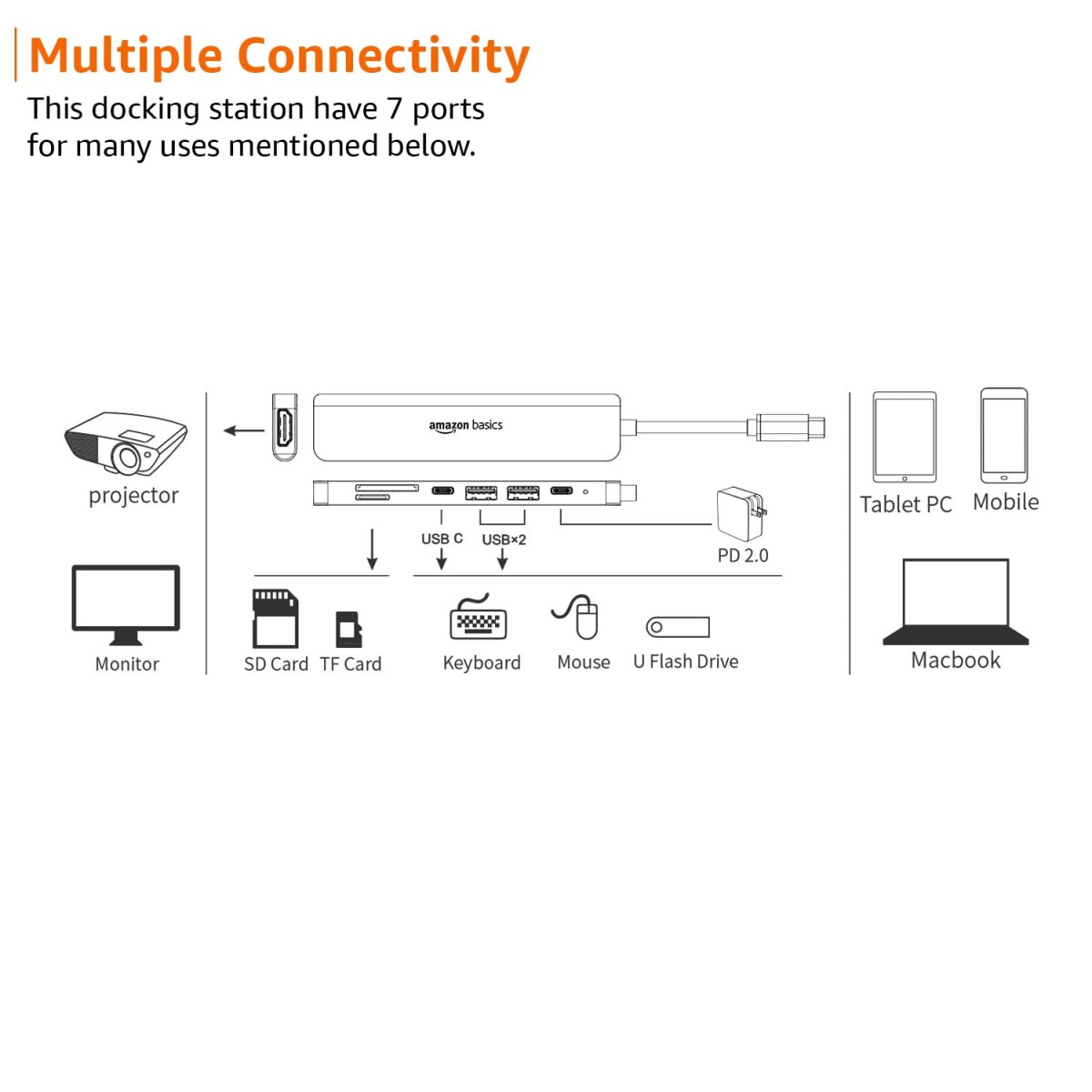 Amazon Basics 7-in-1 USB C HUB to 4K HDMI Multiport Adapter Compatible for USB C Laptops and Other Type C Devices MacBook Pro