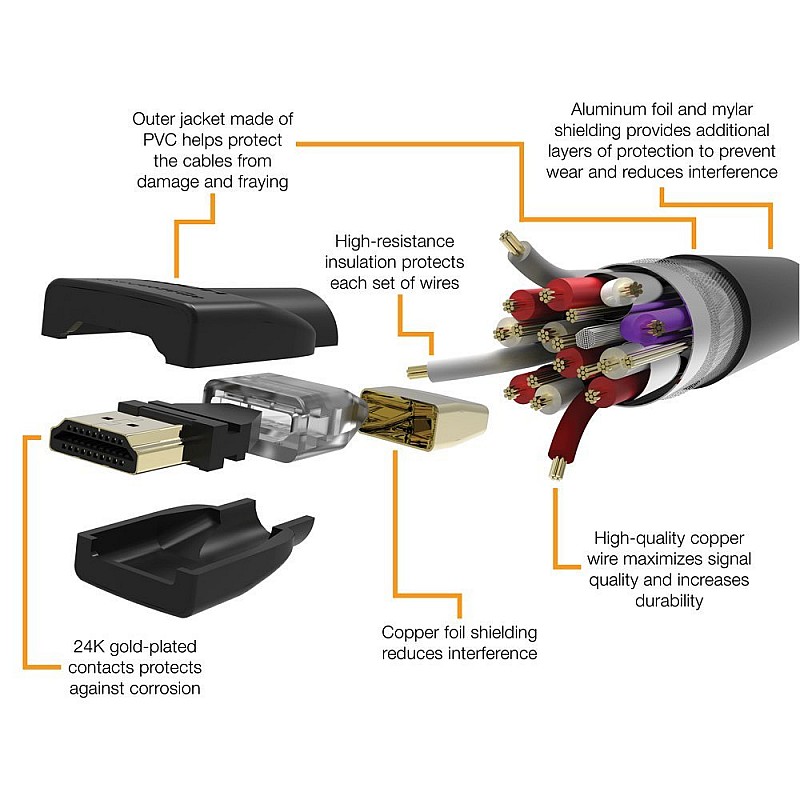 Amazon Basics High-Speed HDMI Cable - 10 Feet (Latest Standard) - Supports Ethernet, 3D, 4K video,Black