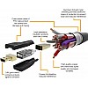 Amazon Basics - High speed micro HDMI cable on HDMI, latest standard, 0.91 meters