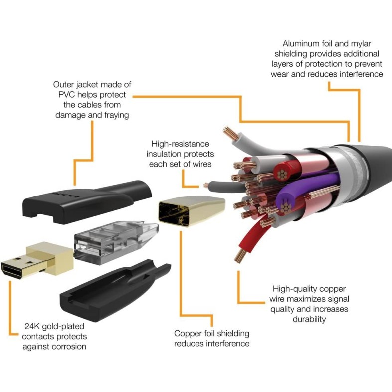 Amazon Basics - High speed micro HDMI cable on HDMI, latest standard, 0.91 meters Amazon Basics - High speed micro HDMI cable on HDMI, latest standard, 0.91 meters