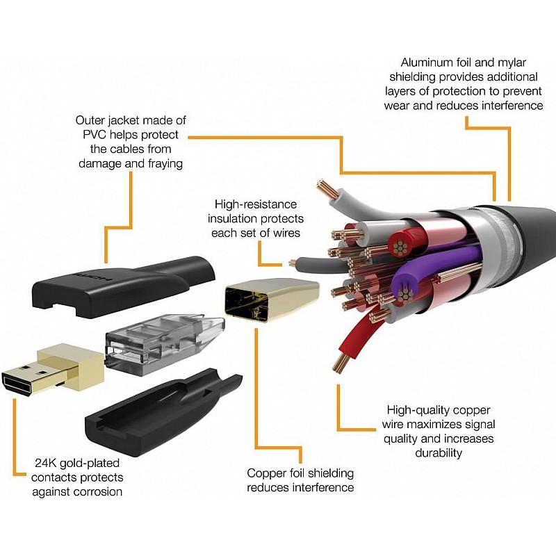 Amazon Basics - High speed micro HDMI cable on HDMI, latest standard, 0.91 meters