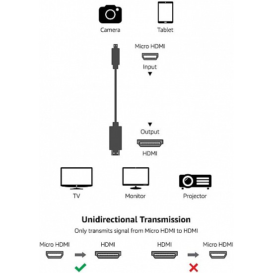 Amazon Basics - High speed micro HDMI cable on HDMI, latest standard, 0.91 meters