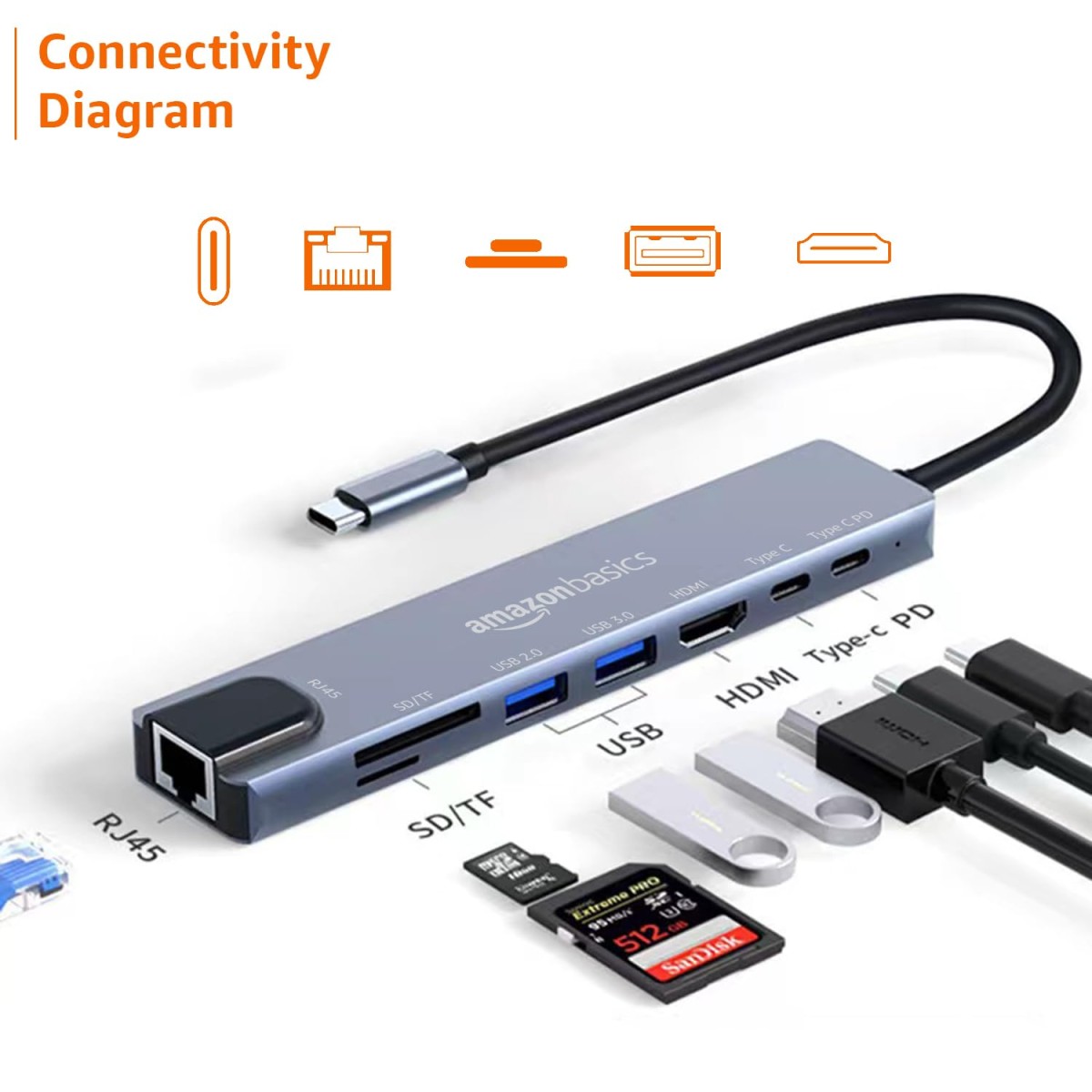 Amazon Basics USB hub 3.0 for Type-c Port,8 in 1 Adapter for pc Accessories with USB-C 4K HDMI SD/TF Ethernet Adaptor HUB for Tablet PC Phone