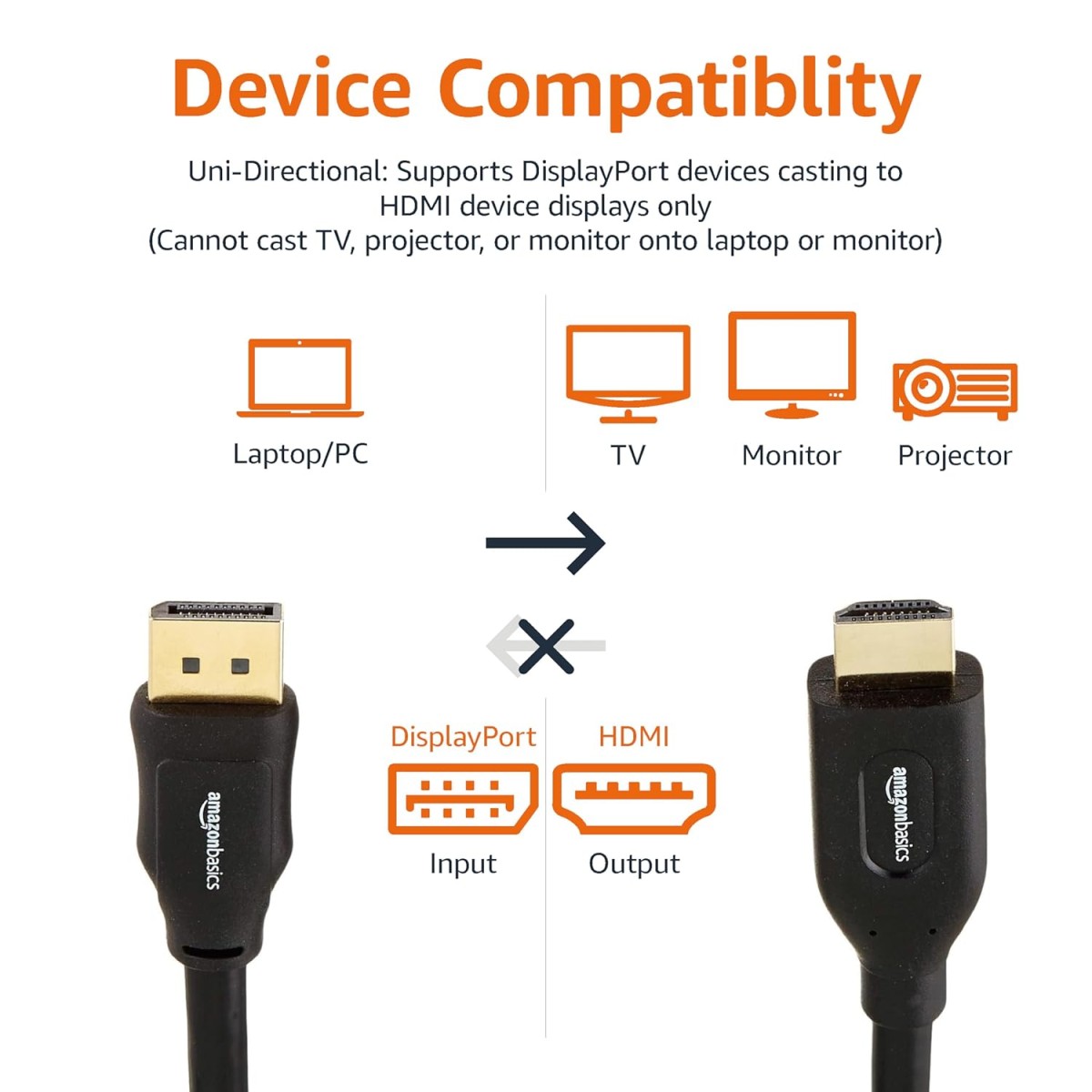AmazonBasics Uni-Directional DisplayPort to HDMI Video Display Cable, 4K@30Hz - 3 Feet, Black - (Not Compatible with Mobile Phones)