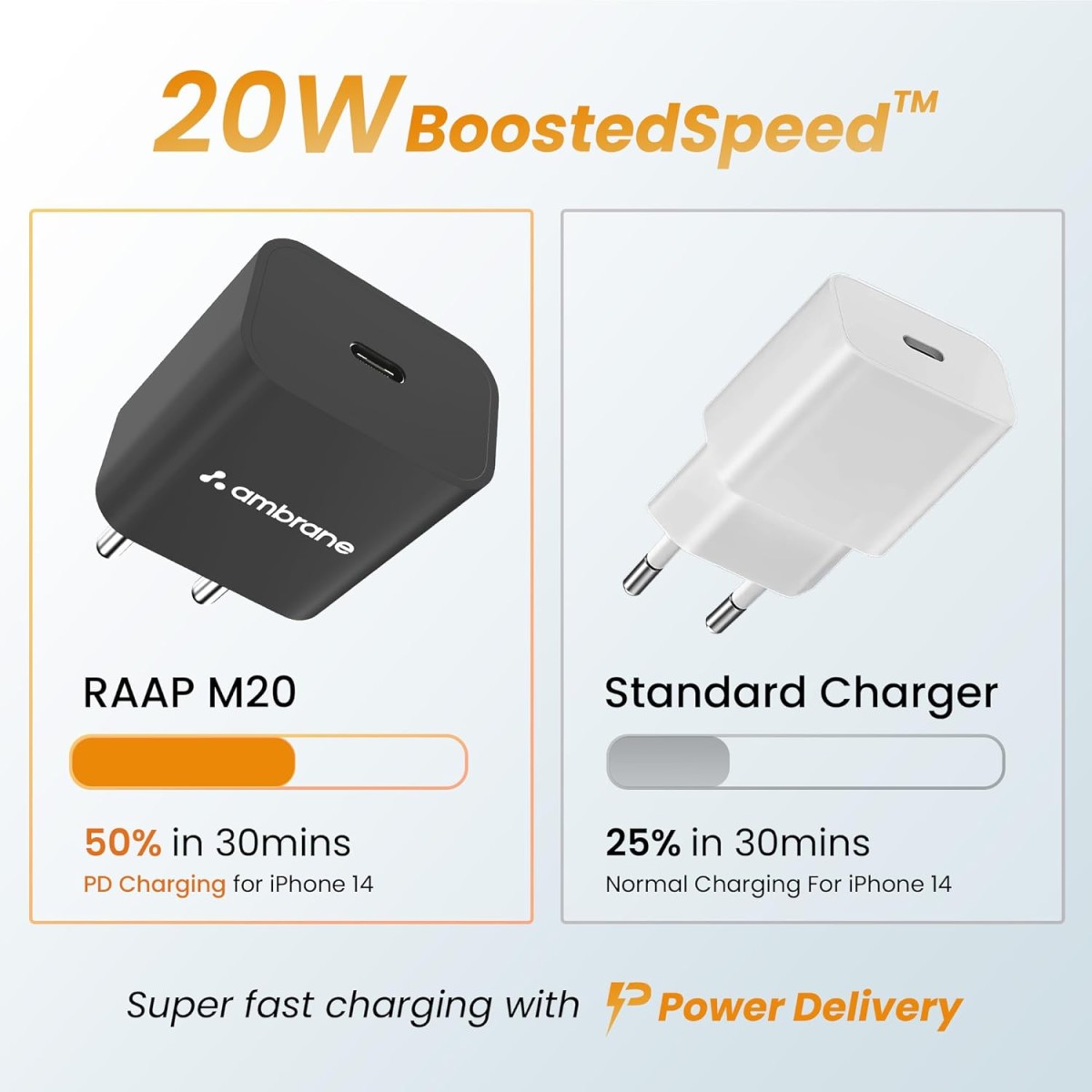 Ambrane 20W Type C Mobile Charger Adapter, Fast Charging for Android, iPhone (Raap M20)