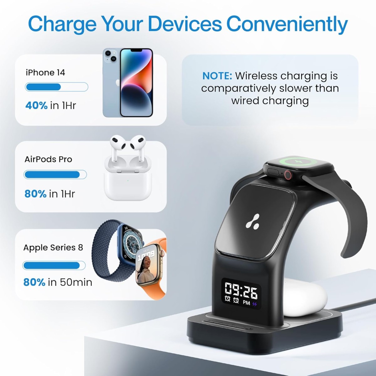 Ambrane 22.5W Magnetic Magsafe 3In1 Wireless Charger for iPhone & andriod