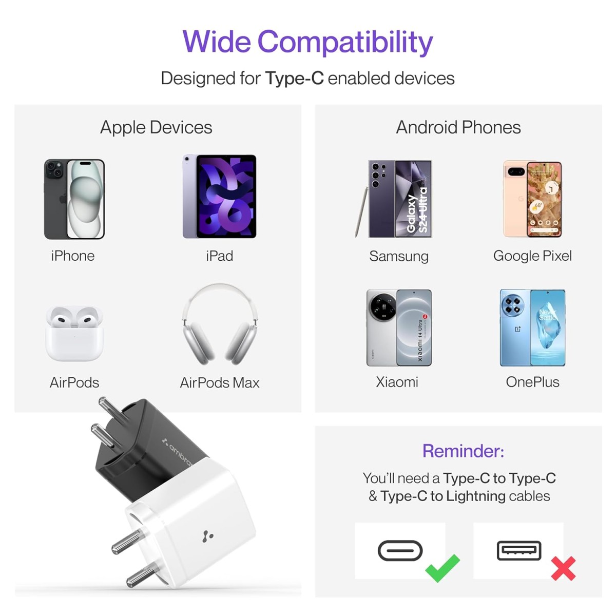 Ambrane 25W Type C Mobile Charger Adapter, Fast PPS Charging for Samsung Smartphones, iPhone