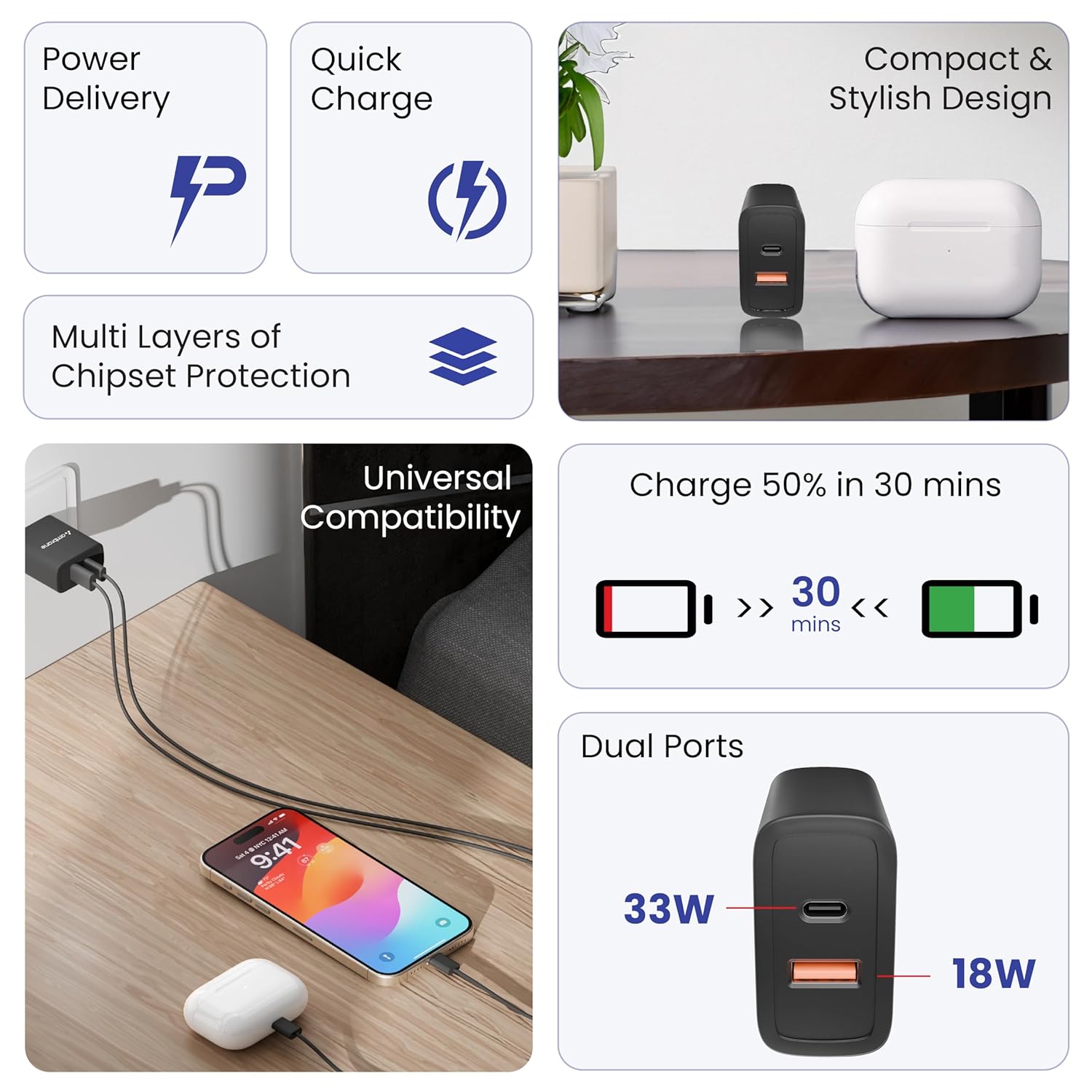Pd Technology Ambrane 33W USB & Type-C Dual Port Fast Wall Charging Adapter with QC ...