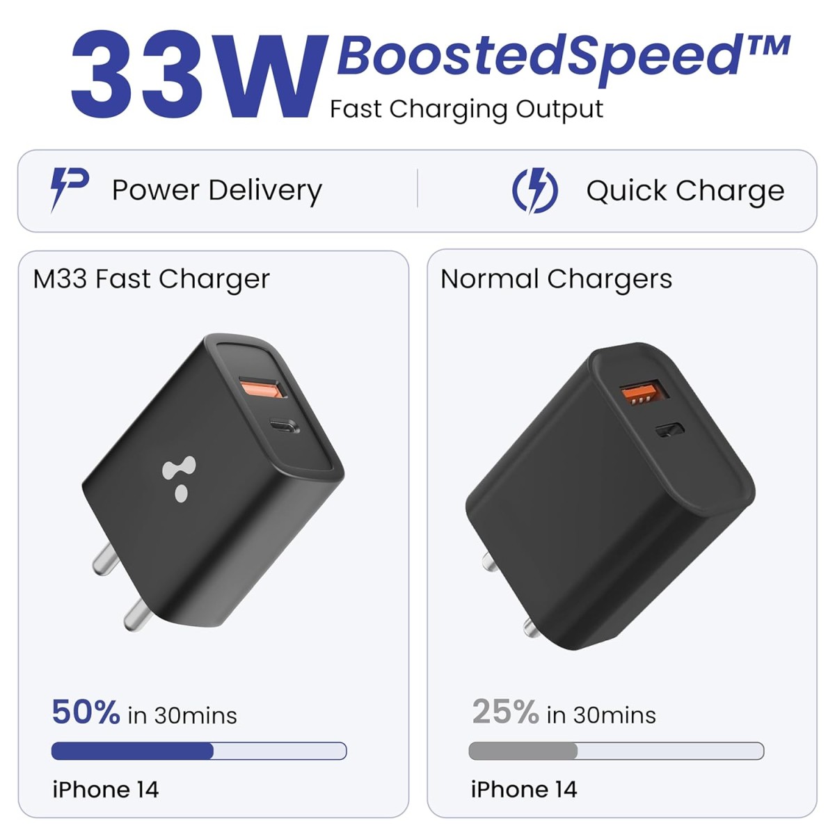 Ambrane 33W USB & Type-C Dual Port Fast Wall Charging Adapter with QC & PD Technology