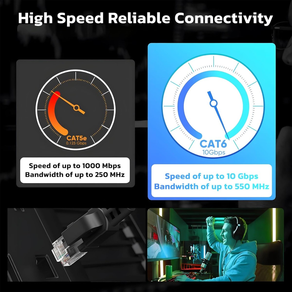 Ant Esports AEC6110 Cat6 Ethernet Cable 550MHZ HighSpeed UTP LAN Cable Network Cable Internet Cable RJ45 Cable LAN Wire