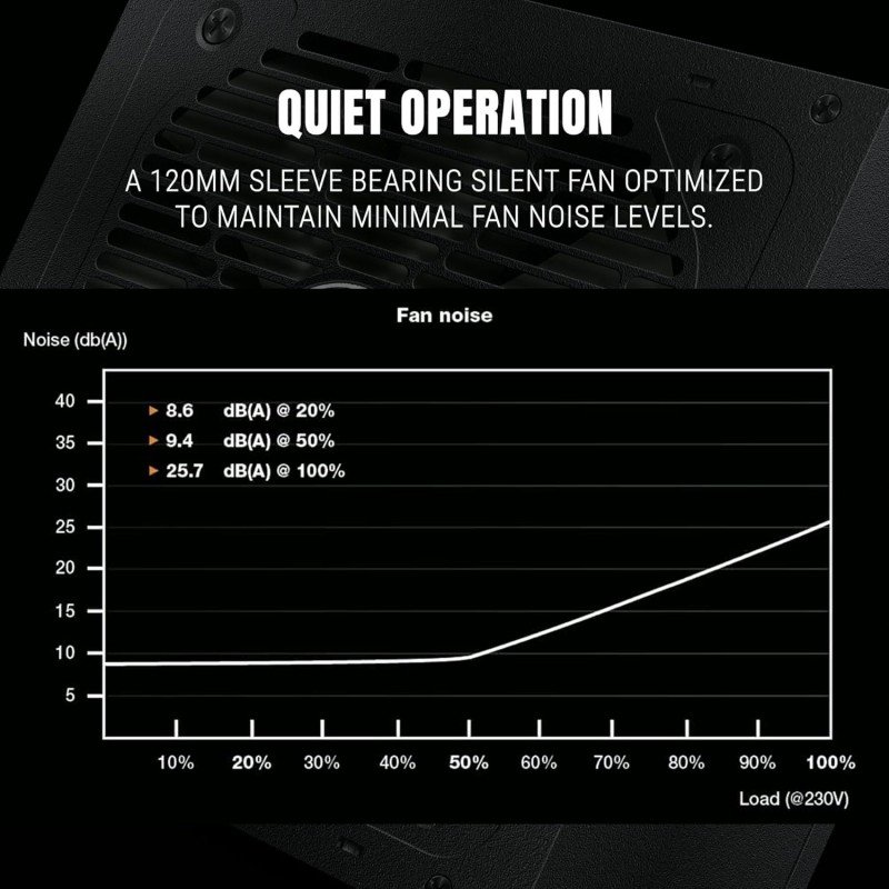 Ant Esports FP750B 80 Plus Bronze Certified Non Modular Gaming Power Supply/PSU with Active PFC, Flat Black Cables and Silent Fan Ant Esports FP750B 80 Plus Bronze Certified Non Modular Gaming Power Supply/PSU with Active PFC, Flat Black Cables and Silent Fan