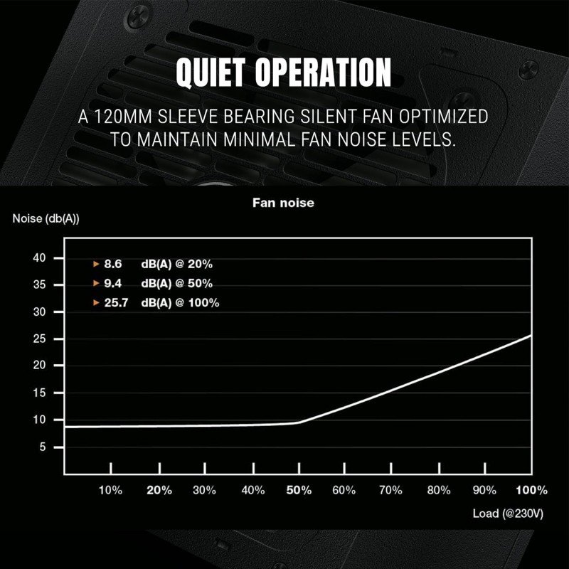 Ant Esports FP750B 80 Plus Bronze Certified Non Modular Gaming Power Supply/PSU with Active PFC, Flat Black Cables and Silent Fan Ant Esports FP750B 80 Plus Bronze Certified Non Modular Gaming Power Supply/PSU with Active PFC, Flat Black Cables and Silent Fan