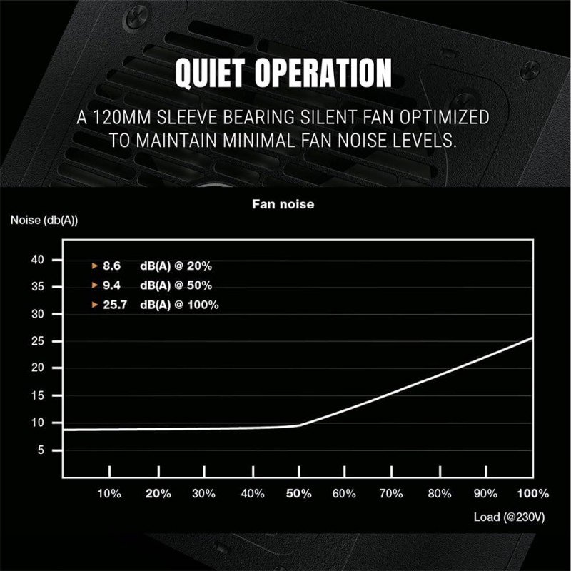 Ant Esports FP750B 80 Plus Bronze Certified Non Modular Gaming Power Supply/PSU with Active PFC, Flat Black Cables and Silent Fan Ant Esports FP750B 80 Plus Bronze Certified Non Modular Gaming Power Supply/PSU with Active PFC, Flat Black Cables and Silent Fan