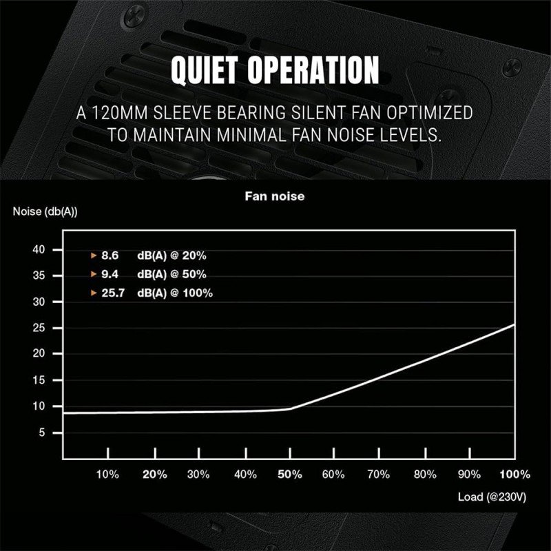 Ant Esports FP750B 80 Plus Bronze Certified Non Modular Gaming Power Supply/PSU with Active PFC, Flat Black Cables and Silent Fan Ant Esports FP750B 80 Plus Bronze Certified Non Modular Gaming Power Supply/PSU with Active PFC, Flat Black Cables and Silent Fan