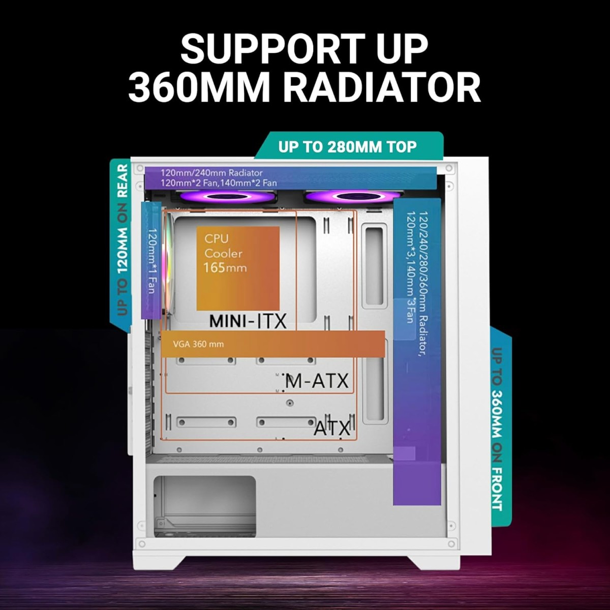 Ant Esports SX7 Mid- Tower Computer Case/Gaming Cabinet - White | Support ATX, Micro-ATX, Mini-ITX | Pre-Installed 3 x 120mm Front Fans Ant Esports SX7 Mid- Tower Computer Case/Gaming Cabinet - White | Support ATX, Micro-ATX, Mini-ITX | Pre-Installed 3 x 120mm Front Fans