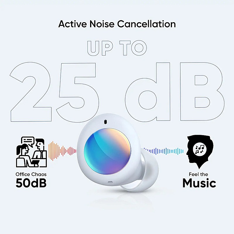 realme Buds Q2 Active Noise Cancellation ANC in-Ear TWS Earphones (White)