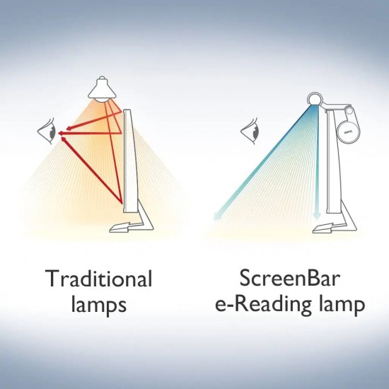 BenQ Screen Bar E-Reading LED Computer Monitor Light