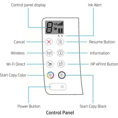 HP Ink Tank 410 Multi-function WiFi Color Printer with Voice Activated Printing Google Assistant and Alexa Printer refurbished