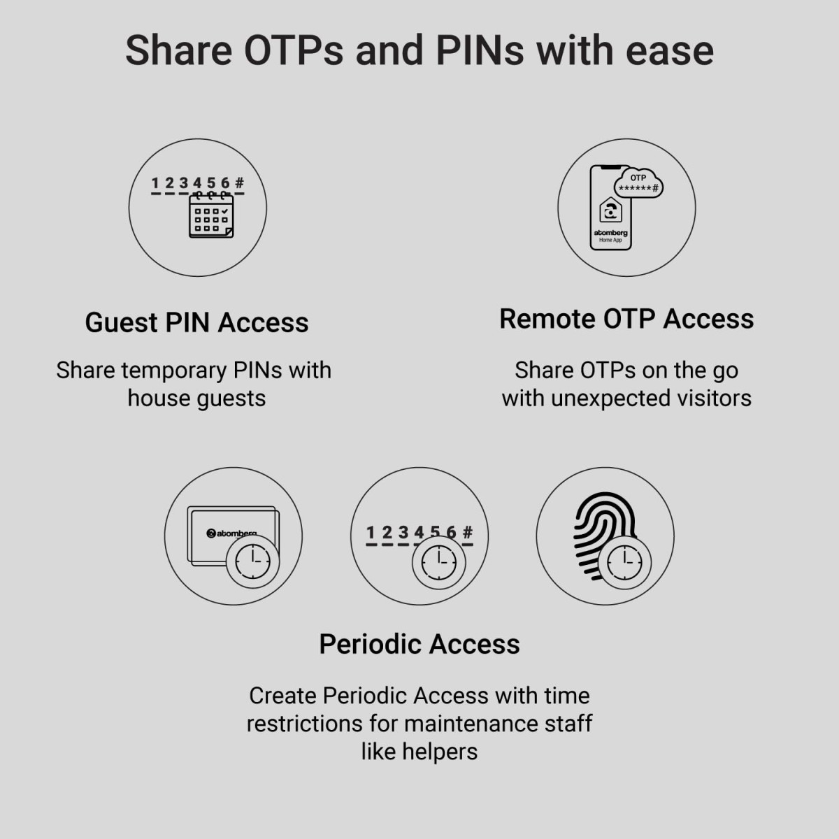 Atomberg Azhero Smart Door Lock | 6 Ways Unlocking | Fingerprint | PIN | Remote OTP | NFC Card | Atomberg App (Data Stored in India) | Key | Free Installation | 2 Year Warranty (Black)
