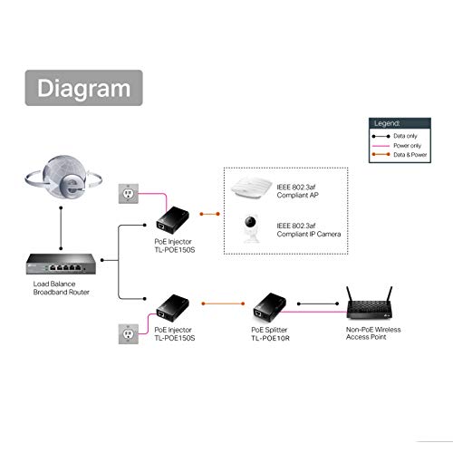 TP-Link Gigabit POE Splitter Port TL-PoE10R Black