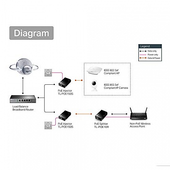 TP-Link Gigabit POE Splitter Port TL-PoE10R Black