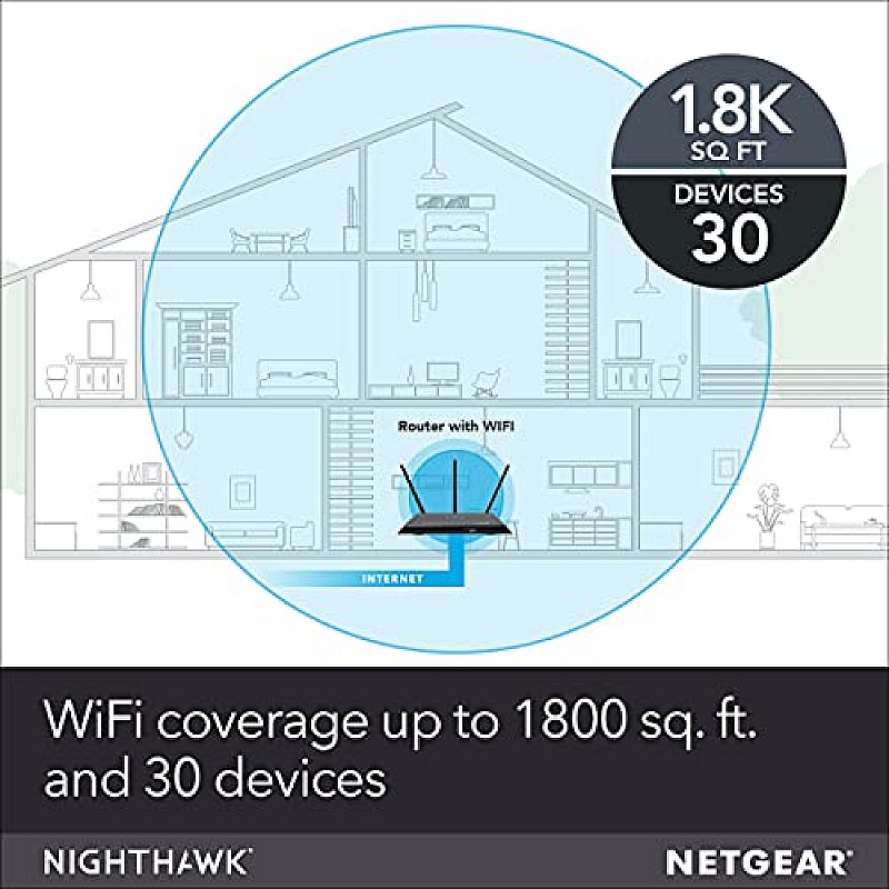 Netgear Nighthawk AC1900 Dual Band WiFi Gigabit Router R7000