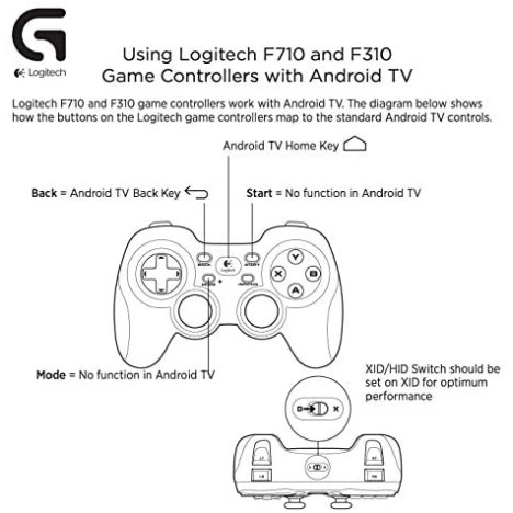 Logitech G F710 Wireless Gamepad (Silver and Black) Logitech G F710 Wireless Gamepad (Silver and Black)