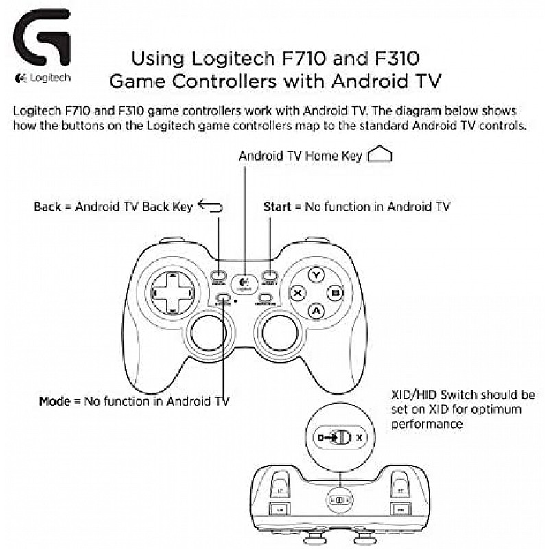 Logitech G F710 Wireless Gamepad (Silver and Black)